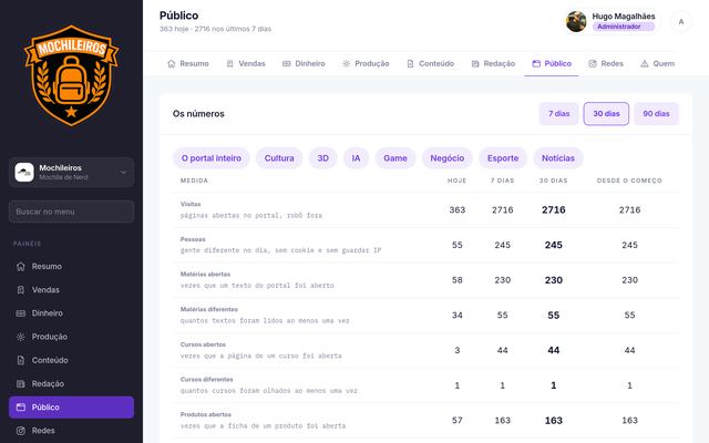 Painel Site