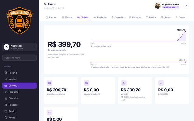Painel do dinheiro